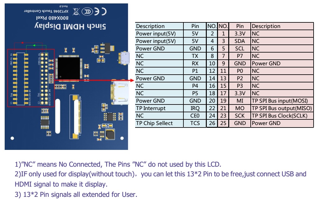 5" TFT Touch Screen For Raspberry Pi 3 and 4 Model B จอ TFT 5 นิ้ว แบบสัมผัส สำหรับ Raspberry Pi 3, 4