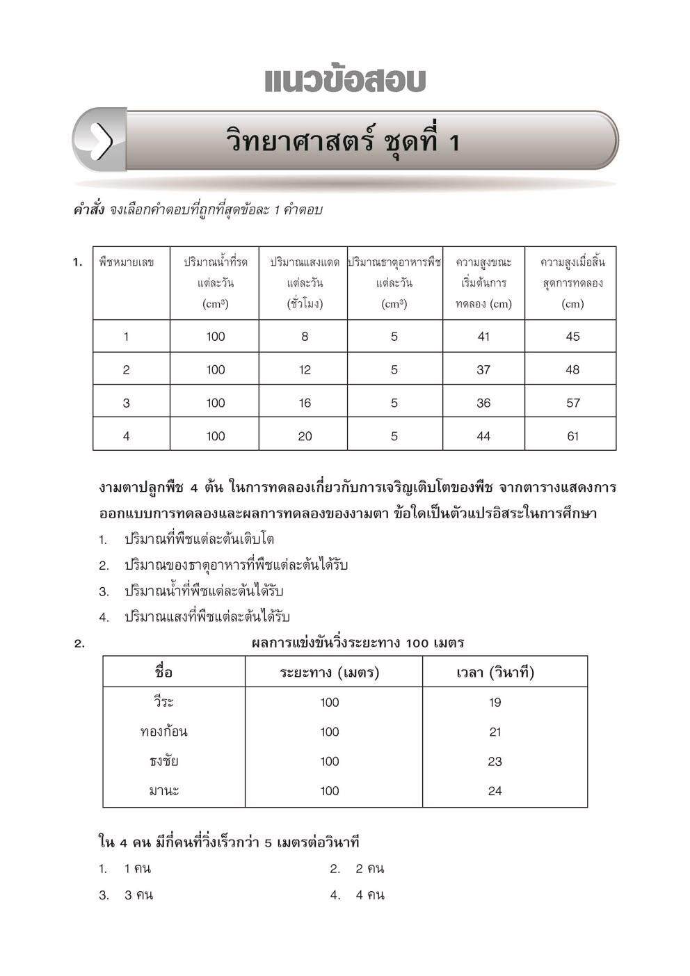 ติวเข้ม วิทยาศาสตร์ ป.6 เข้า ม.1 โดย พ.ศ. พัฒนา