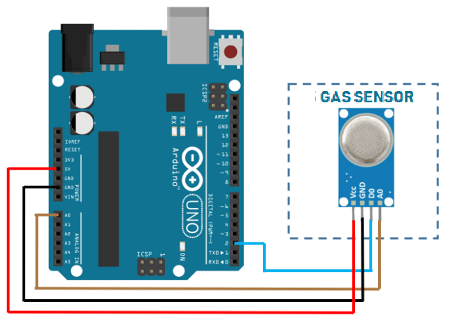 MQ-7 Carbon Monoxide Gas Sensor Module เซนเซอร์วัดคาร์บอนมอนอกไซด์ CO สำหรับ Arduino