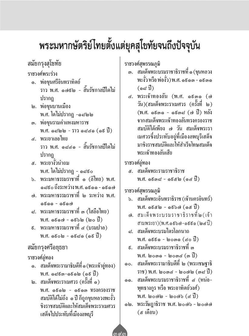 พจนานุกรมนักเรียน โดย พ.ศ.พัฒนา ฉบับปรับปรุงใหม่