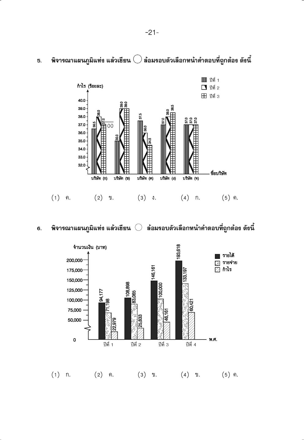 เก่ง คณิตศาสตร์ ป.5 เล่ม 1 (หลักสูตรใหม่) โดย พ.ศ.พัฒนา