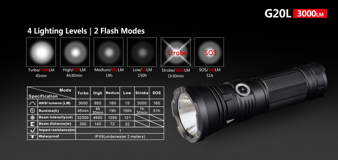 ไฟฉายพกพาคุณภาพสูง แบบแสงกว้าง Klarus G20L