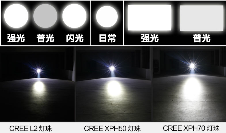 ไฟฉายส่องไกลแรงสูงขนาดใหญ่ John Light รุ่น HG-1812 L2