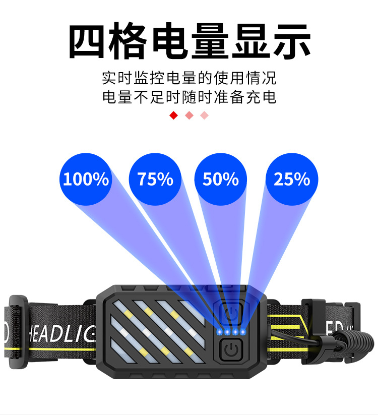 ไฟฉายคาดศีรษะ Stron Wolf TD-148 หลอด XPG และ COB หลอด 2 หลอด