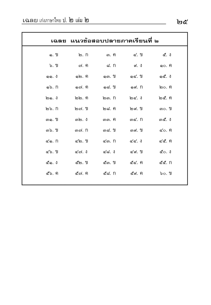 เก่ง ภาษาไทย ป.2 เล่ม 2 (หลักสูตรใหม่)