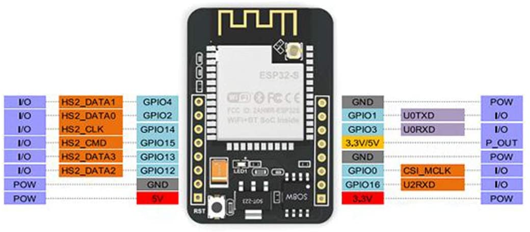 ชุดพร้อมใช้ ESP32-CAM Wireless IoT Vision Development Board และกล้อง OV2640 โมดูลอัพโหลดโปรแกรม USB