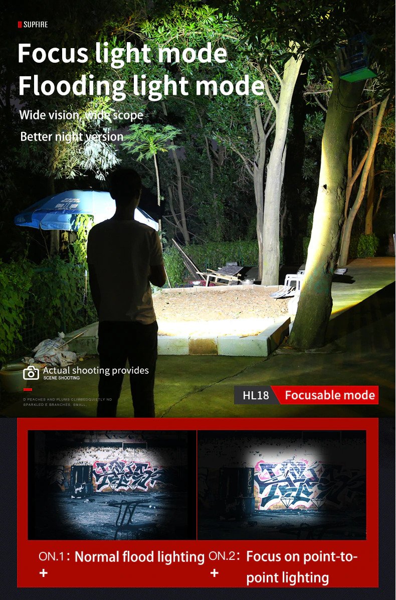 ไฟฉายคาดศีรษะแรงสูงคุณภาพดี แบบซูมได้ Supfire HL18 ขนาดกระทัดรัด