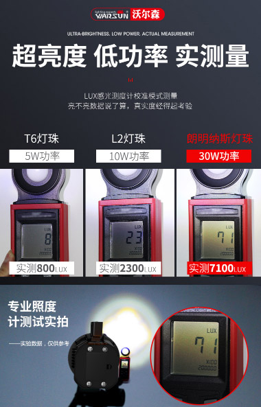 ไฟฉายสะพายแรงสูง ส่องไกล รุ่นใหม่ Warsun H3009 Enhanced Edition