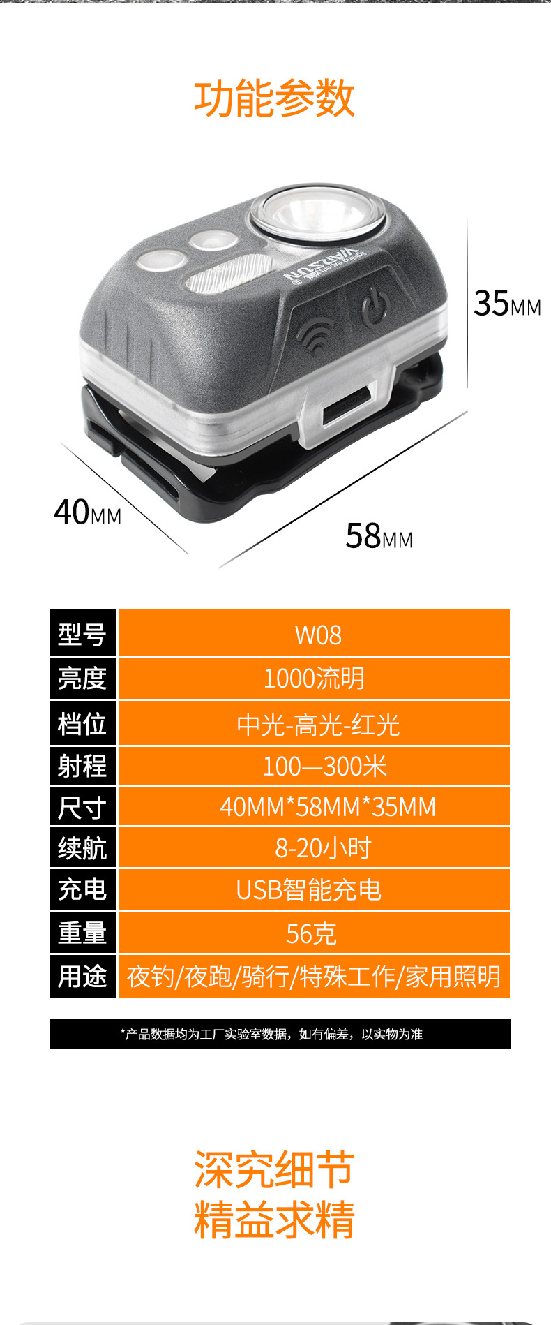 ไฟฉายคาดศีรษะแรงสูง W08 Gray MD Edition สีเทา