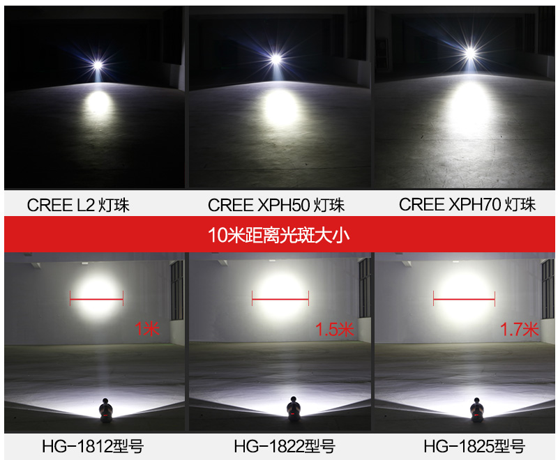 ไฟฉายส่องไกลแรงสูงขนาดใหญ่ John Light รุ่น HG-1812 L2