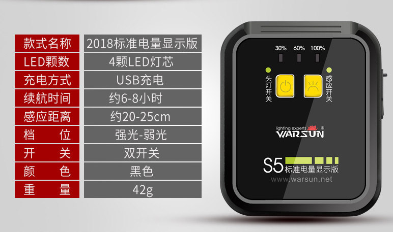 ไฟฉายคาดศีรษะ หรือคาดหมวก แบบ 4 หลอด LED Osram Warsun รุ่น S5