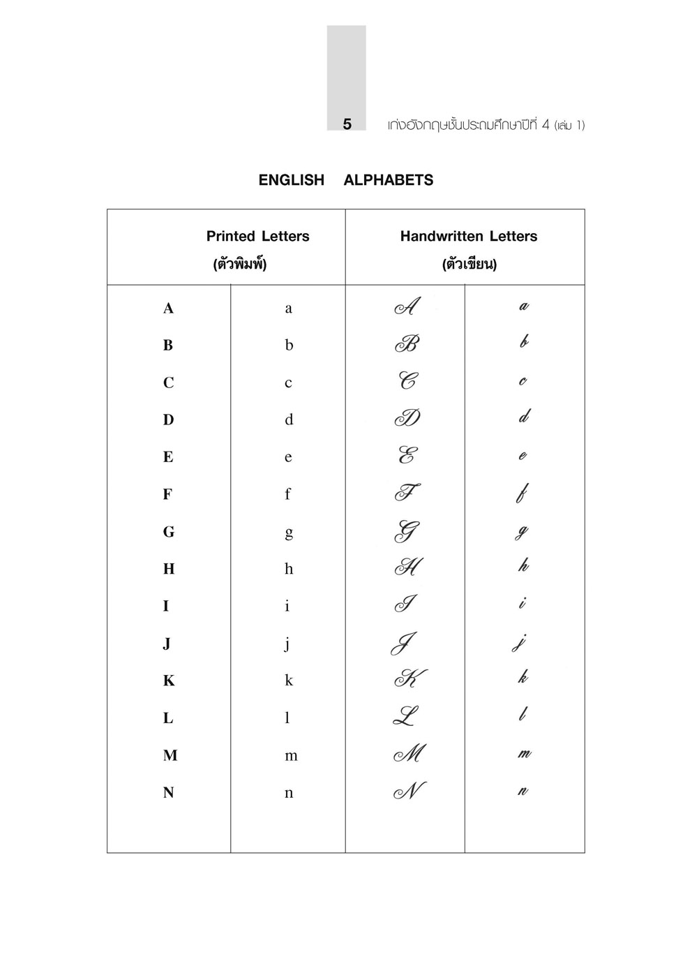 เก่ง ภาษาอังกฤษ ป.4 เล่ม 1 ปรับปรุง เพิ่มแนวข้อสอบแข่งขัน โดย พ.ศ.พัฒนา
