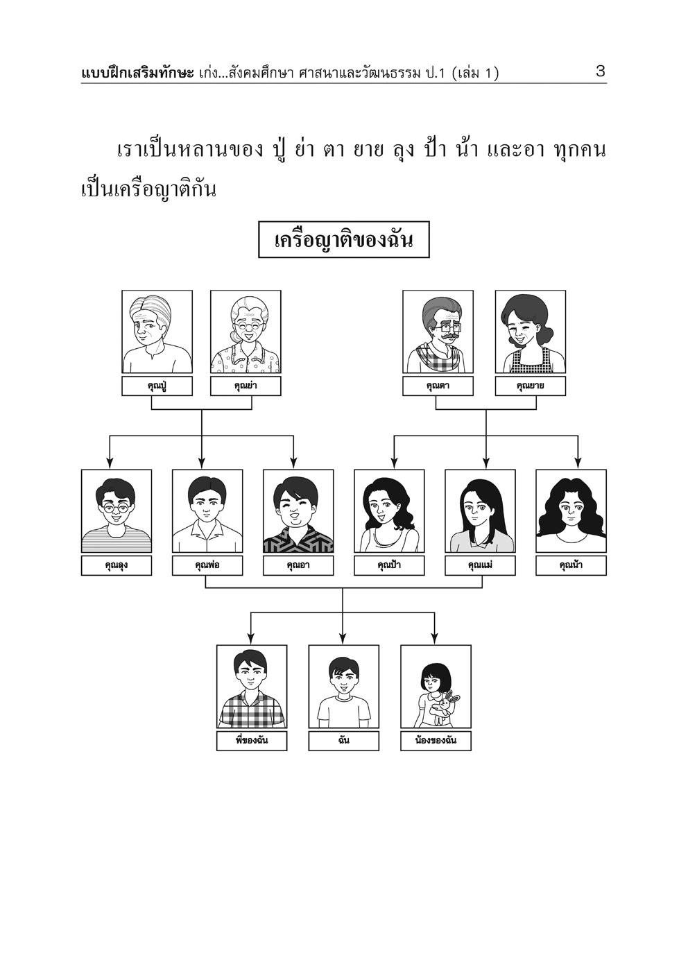 เก่ง สังคมศึกษา ศาสนาและวัฒนธรรม ป.1 เล่ม 1 (หลักสูตร พ.ศ. 2560) โดย พ.ศ. พัฒนา
