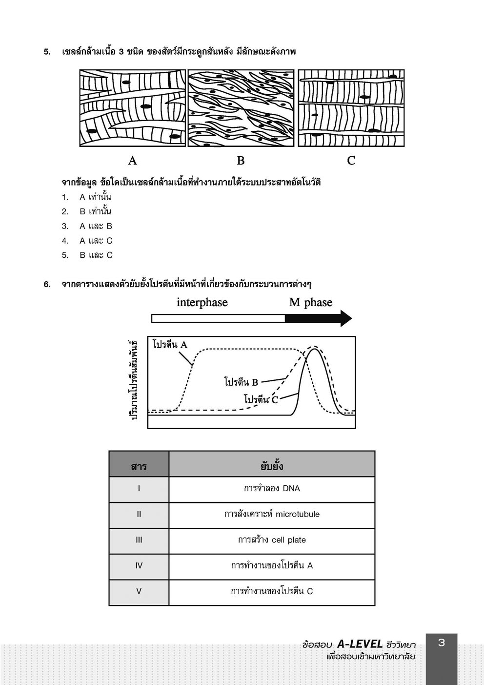 พิชิตข้อสอบ ชีววิทยา A-Level โดย รศ.ดร.สมาน แก้วไวยุทธ