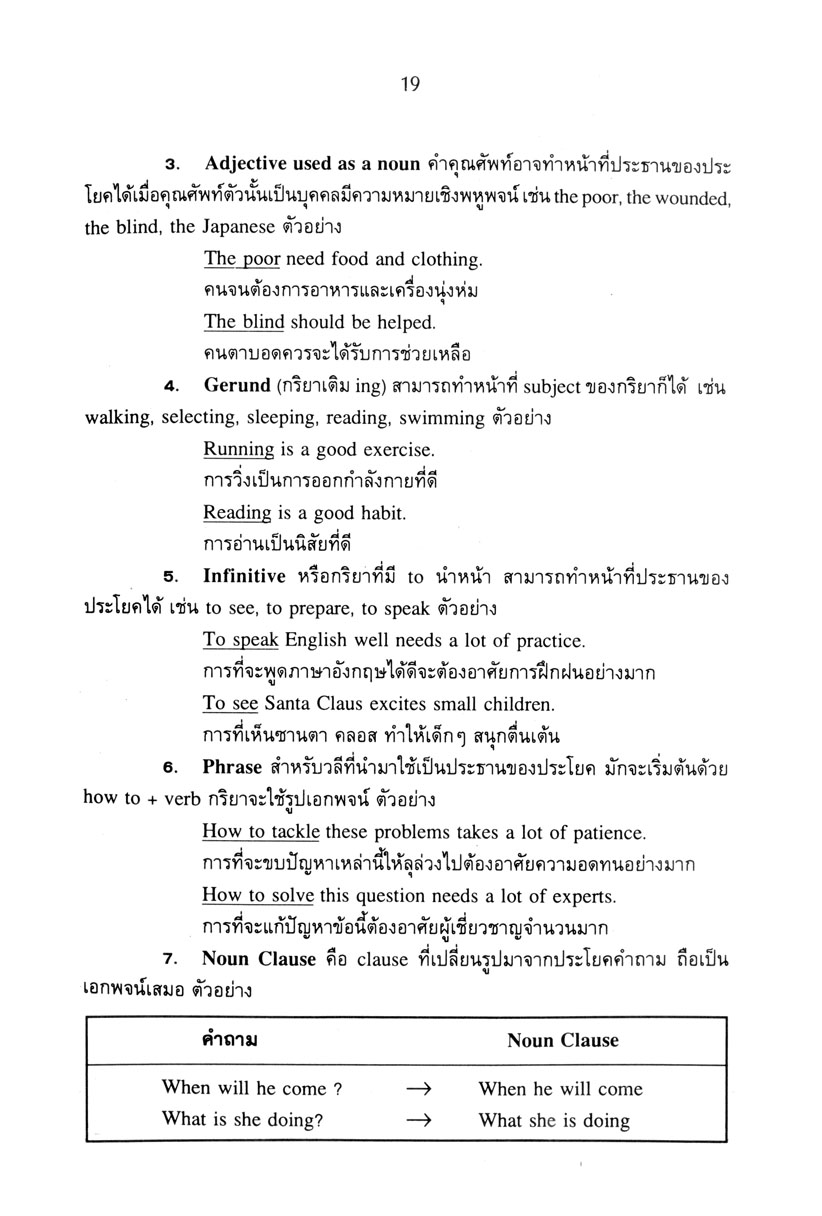 หลักไวยกรณ์ภาษาอังกฤษ ม.4-5-6 โดย พ.ศ.พัฒนา