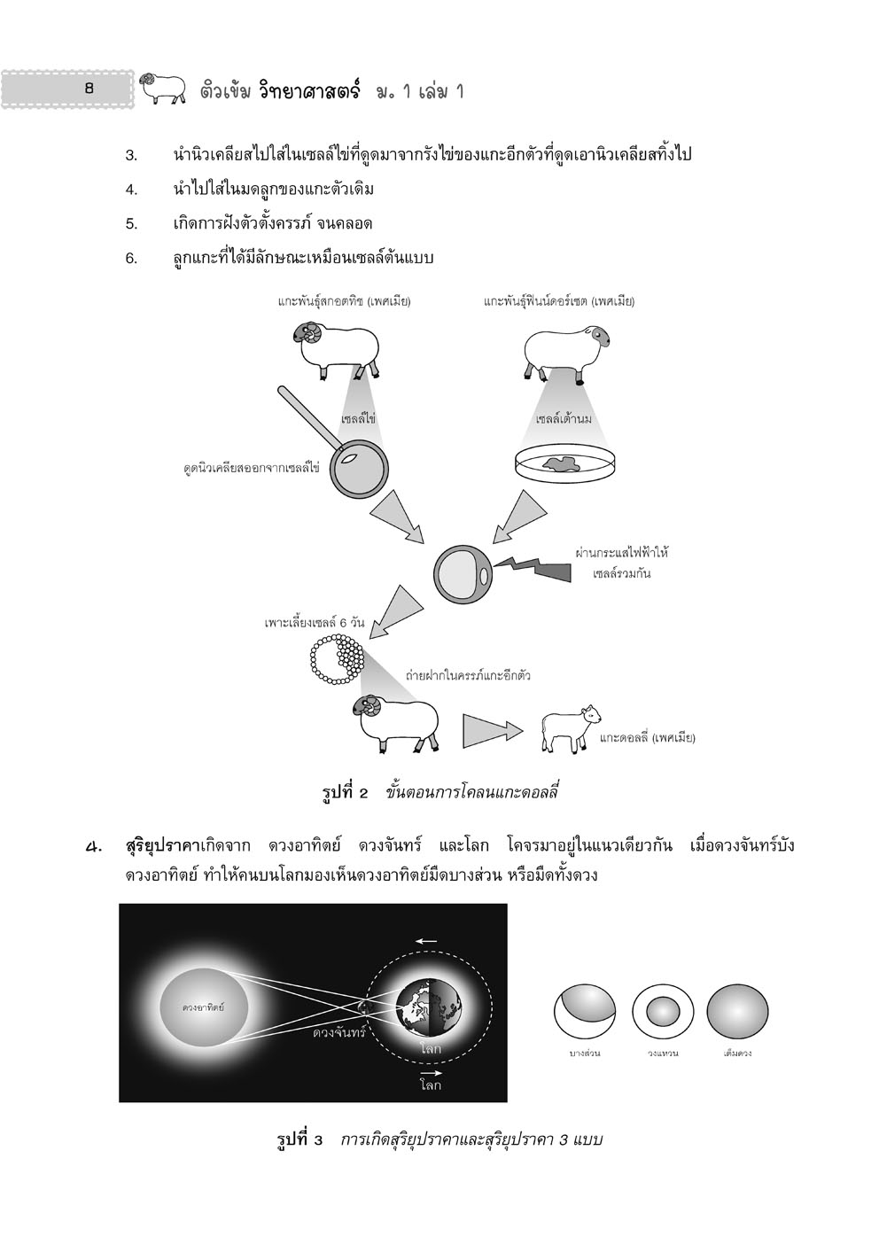 ติวเข้ม วิทยาศาสตร์ ม.1 (หลักสูตรใหม่) ปรับปรุง เพิ่มข้อสอบเข้า ม.4 โดย พ.ศ.พัฒนา