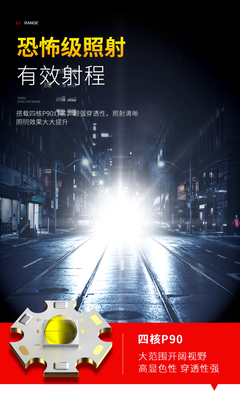 ไฟฉายจับถือ และสะพาย ขนาดกลาง Han Guang 2832G