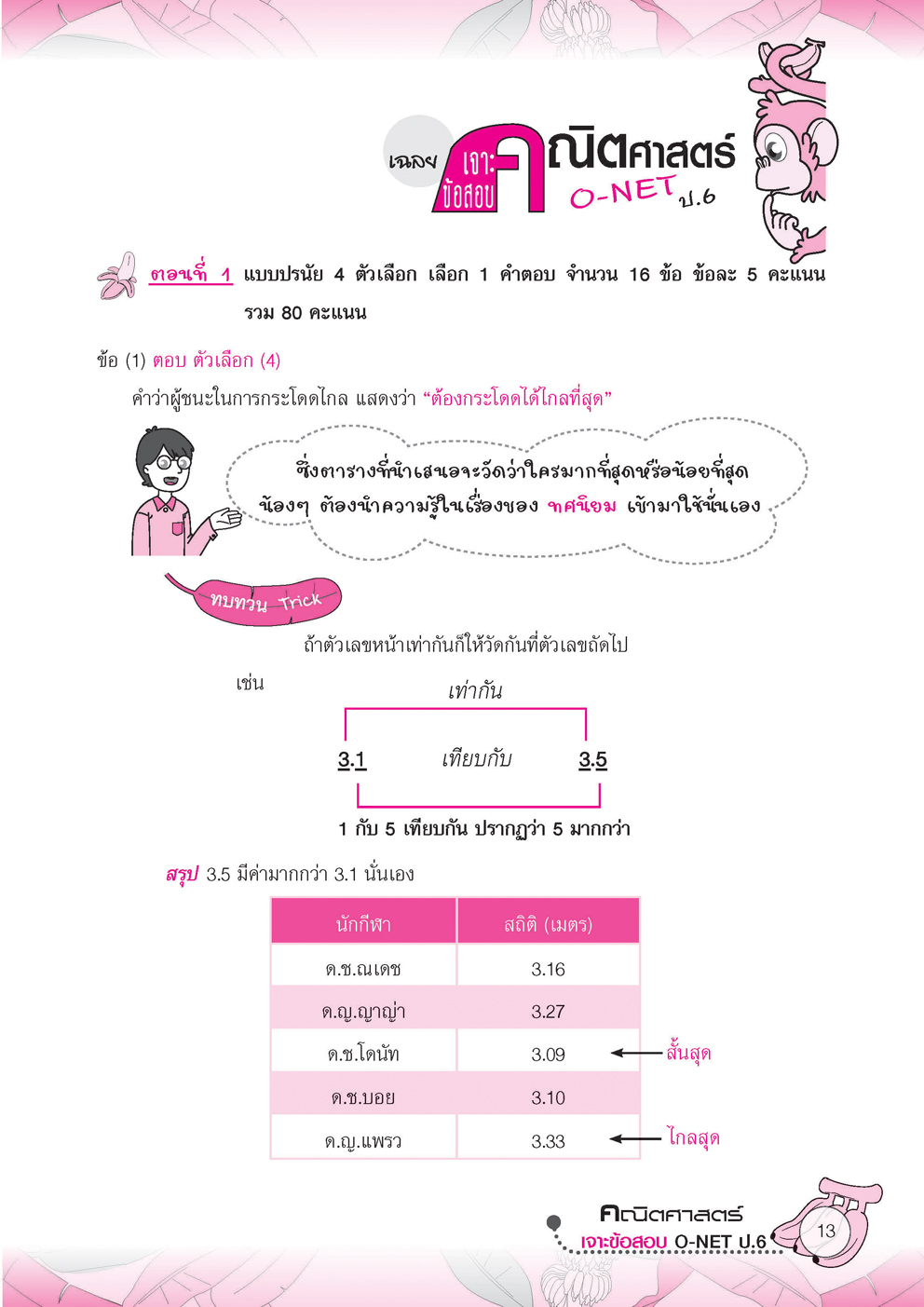 เจาะข้อสอบ O-Net ป.6 คิดกล้วยๆ โดย พ.ศ. พัฒนา