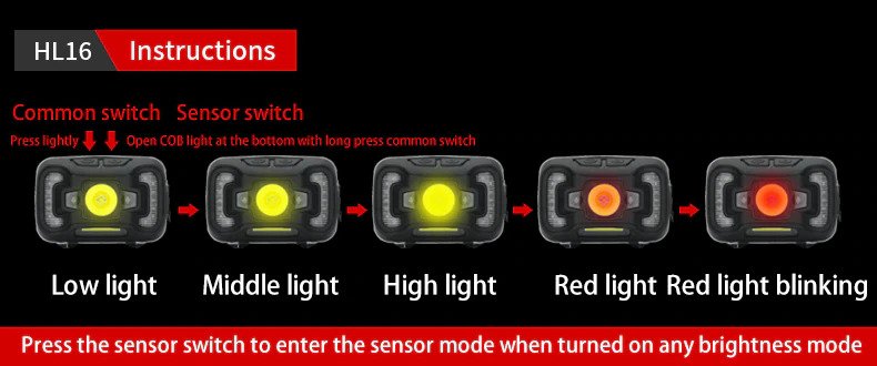 ไฟฉายคาดศีรษะแรงสูงคุณภาพดี Supfire HL16 ขนาดกระทัดรัด