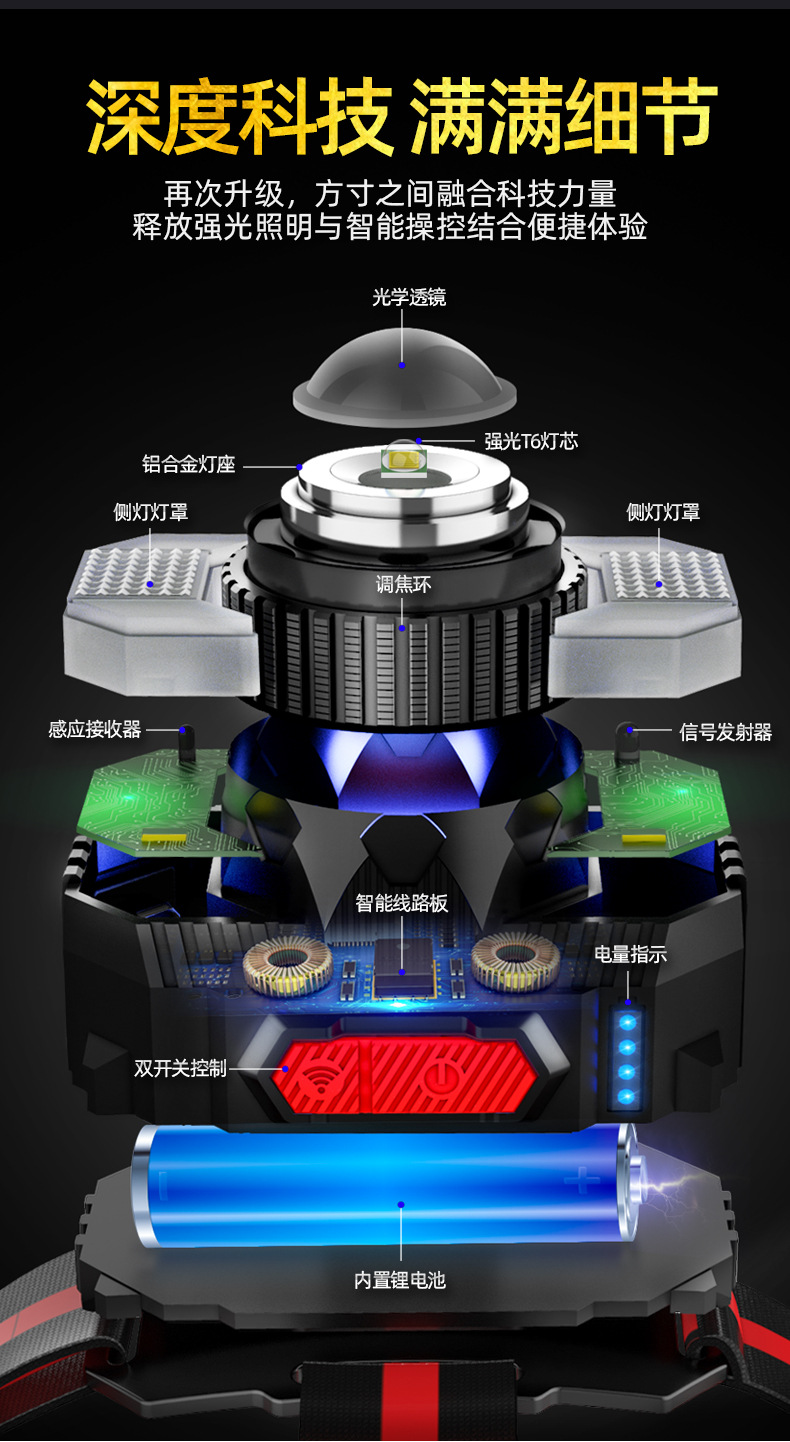 ไฟฉายคาดศีรษะแบบปรับขยายได้ มีหลอด 3 แบบ LED และ COB และ SMD หลอดสี แดง น้ำเงิน Strong Wolf TG-T009 ตัวไฟฉายสีดำ พร้อมอินฟราเรด แสงสีขาว