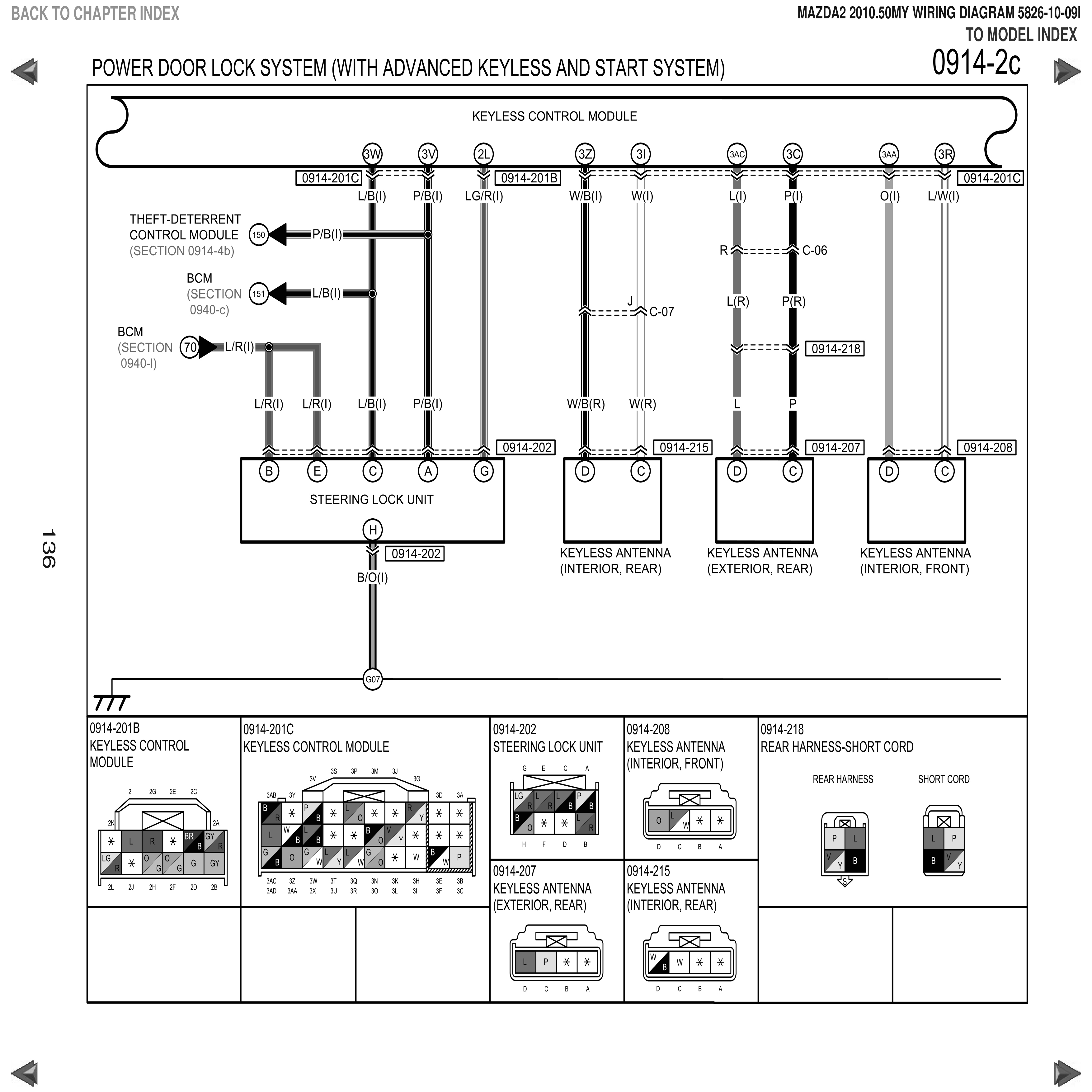 หนังสือ วงจรไฟฟ้า รถยนต์ 2010 MAZDA 2 Wiring Diagram ทั้งคัน (EN)