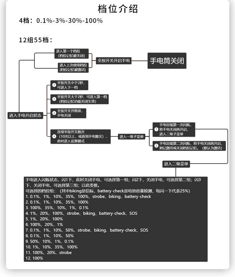 ไฟฉายแรงสูงขนาดเล็ก Pioneman K21X Desert Sand หลอด SST70 , 3000 LM
