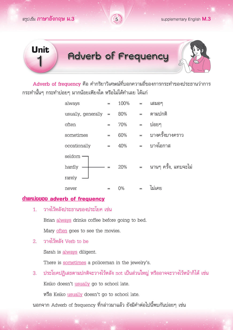 ชุดสรุปเข้ม ม.3 โดย พ.ศ.พัฒนา
