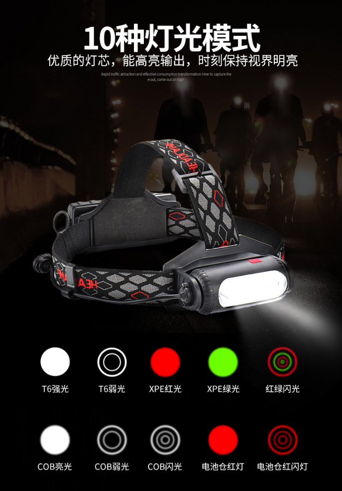 ไฟฉายคาดหัวแรงสูง หมุนใฃ้งานได้ 2 ด้าน หลอด LED และ COB แสงสีขาว เขียว แดง