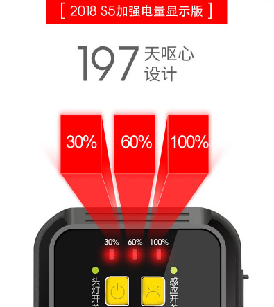 ไฟฉายคาดศีรษะ หรือคาดหมวก แบบ 4 หลอด LED Osram Warsun รุ่น S5