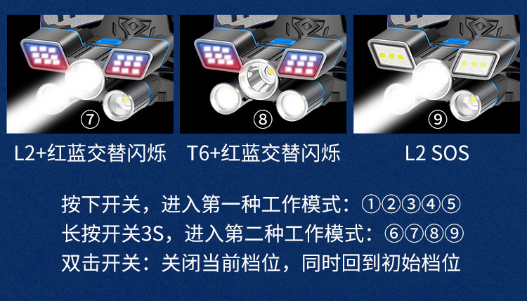 ไฟฉายคาดศีรษะแรงสูง Stron Wolf TD-118 หลอด L2 T6 และ LED หลอด 5 จุด