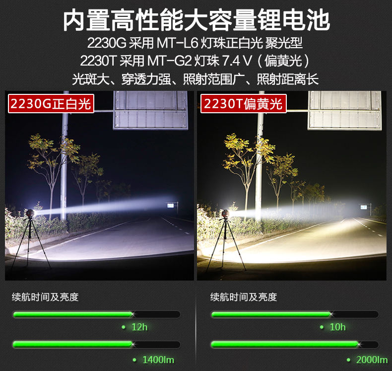 ไฟฉายส่องไกลแรงสูงขนาดใหญ่ Han Guang 2230T Cree LED MT-G2