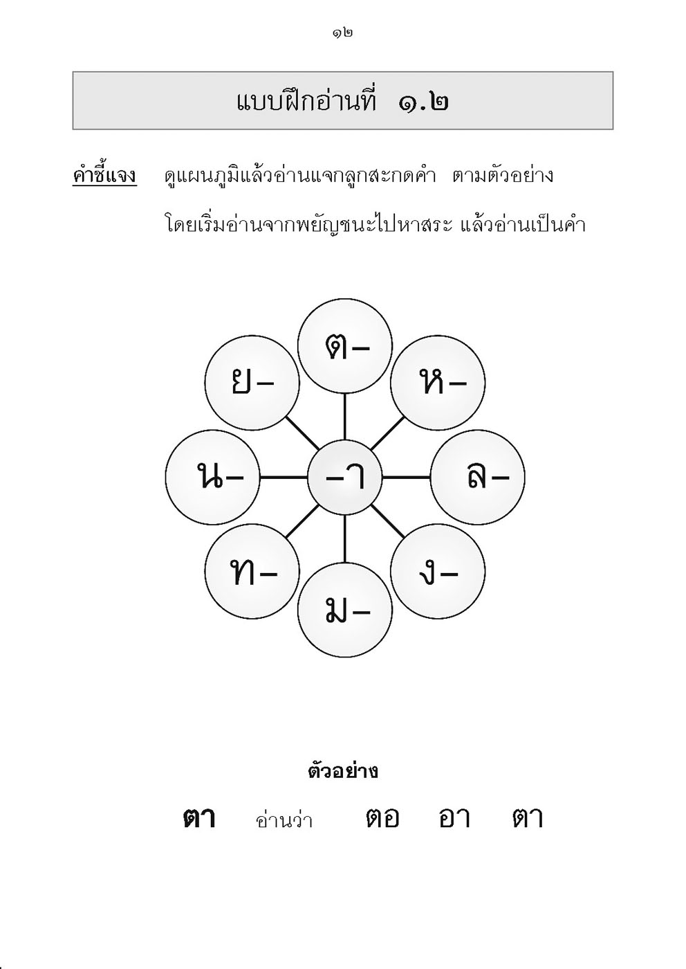 อ่านคล่อง อ่านเร็ว ภาษาไทย เล่ม 1 โดย พ.ศ.พัฒนา