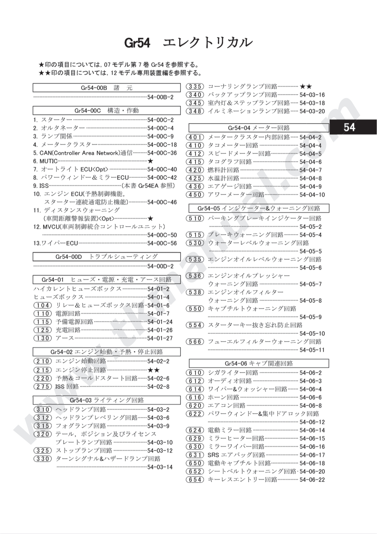 หนังสือวงจรไฟฟ้า 2014 MITSUBISHI FUSO FIGHTER 2014 Model : FK, FQ สำหรับกล่องเซียงกง เครื่องยนต์ 6M60T1, 6M60T2, 6M60T3, 6M60-T1, 6M60-T2, 6M60-T3