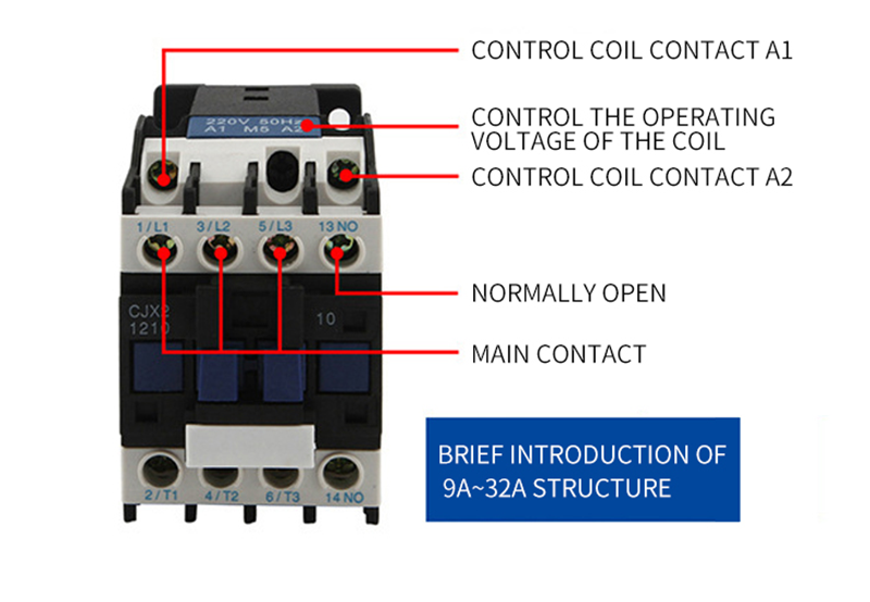 CJX2-1810 CJX2-2510 CJX2-3210 AC Magnetic Contactor แมกเนติกคอนแทคเตอร์