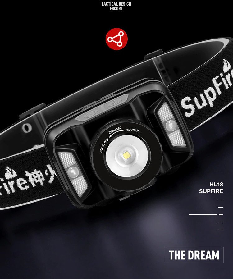 ไฟฉายคาดศีรษะแรงสูงคุณภาพดี แบบซูมได้ Supfire HL18 ขนาดกระทัดรัด