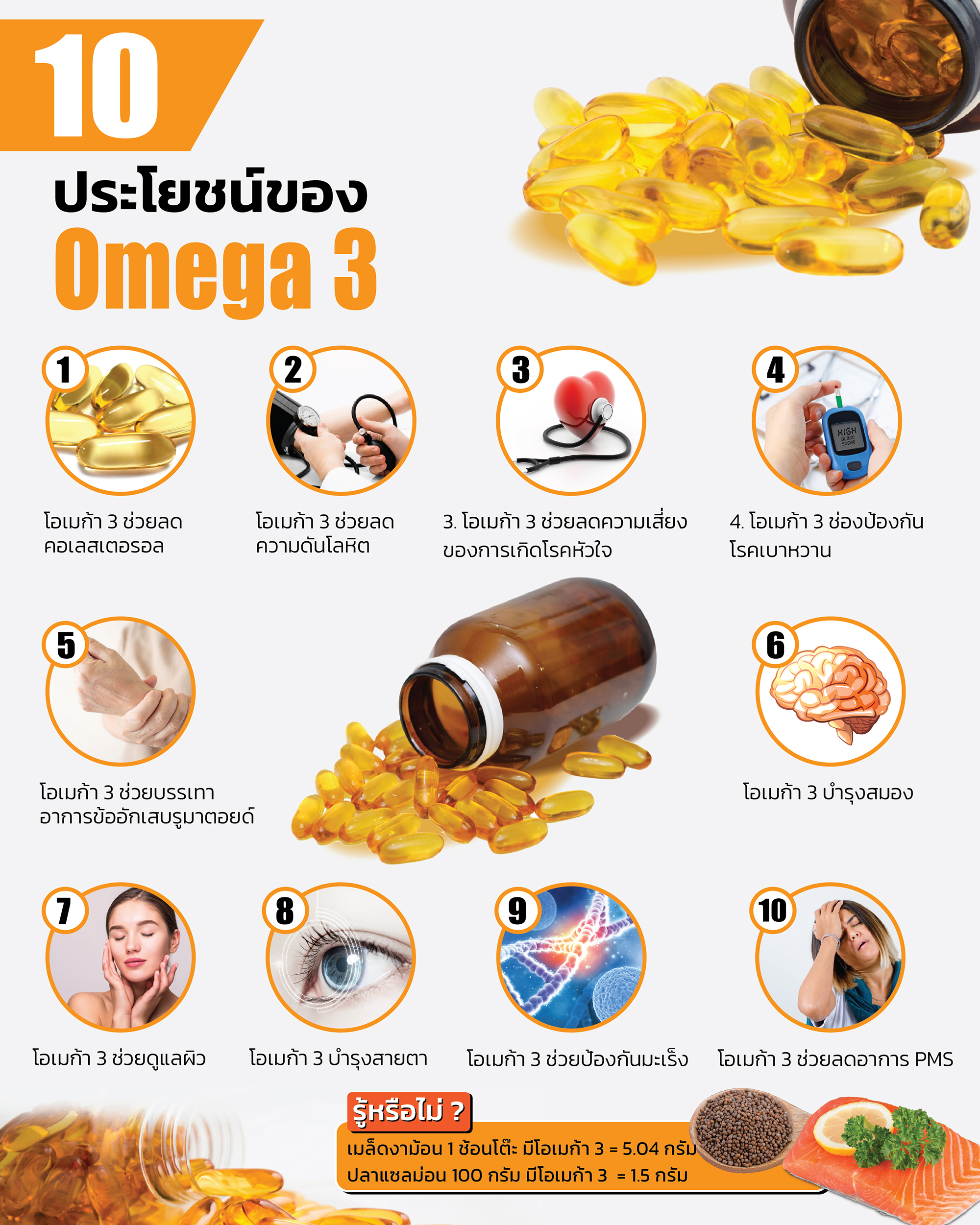 UR น้ำมันงาม้อนสกัดเย็น 1,000 มิลลิกรัม 100 แคปซูล บำรุงสมองและหัวใจ UR Perilla Seed Oil Cold Pressed 1,000 mg.