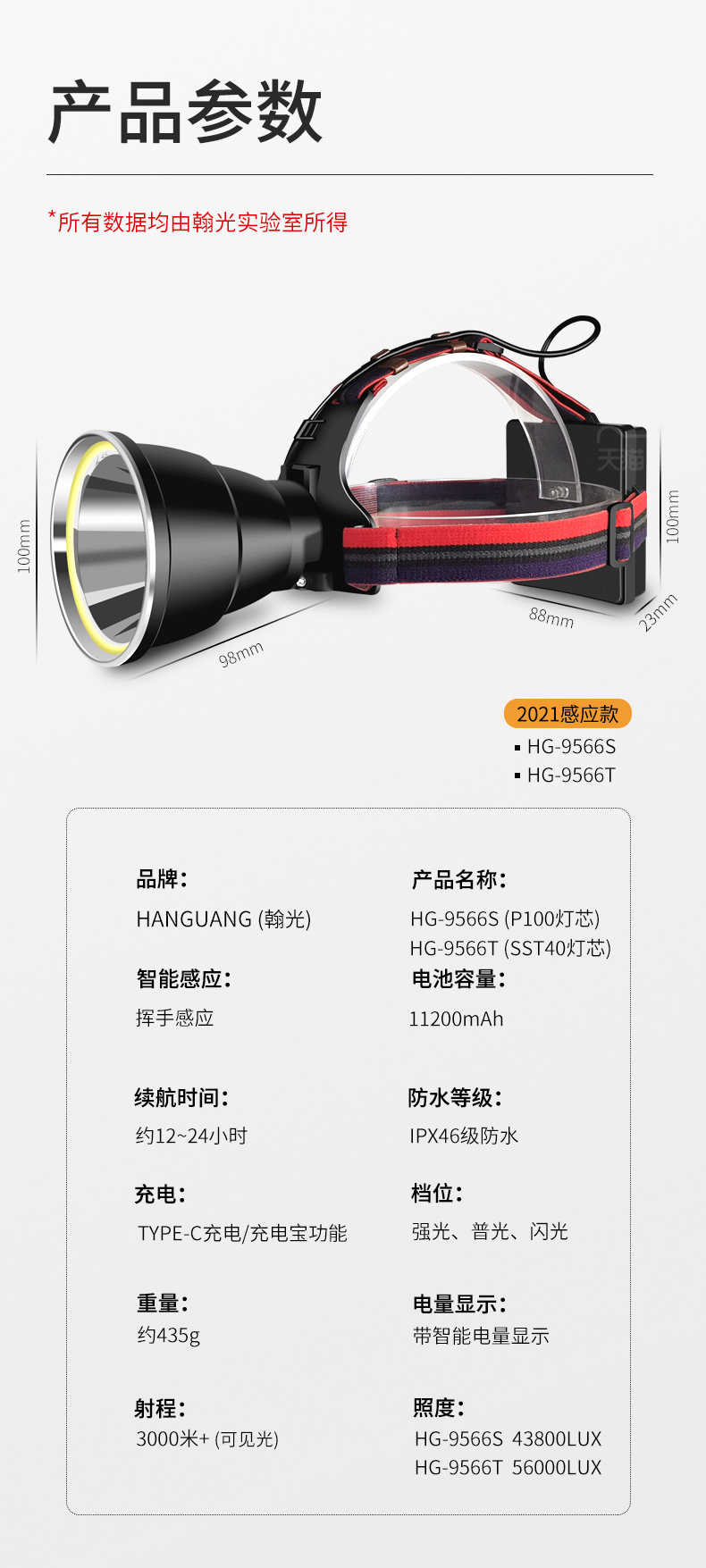 ไฟฉายคาดศีรษะแรงสูงขนาดใหญ่ Han Guang HG-9566S หลอด P100