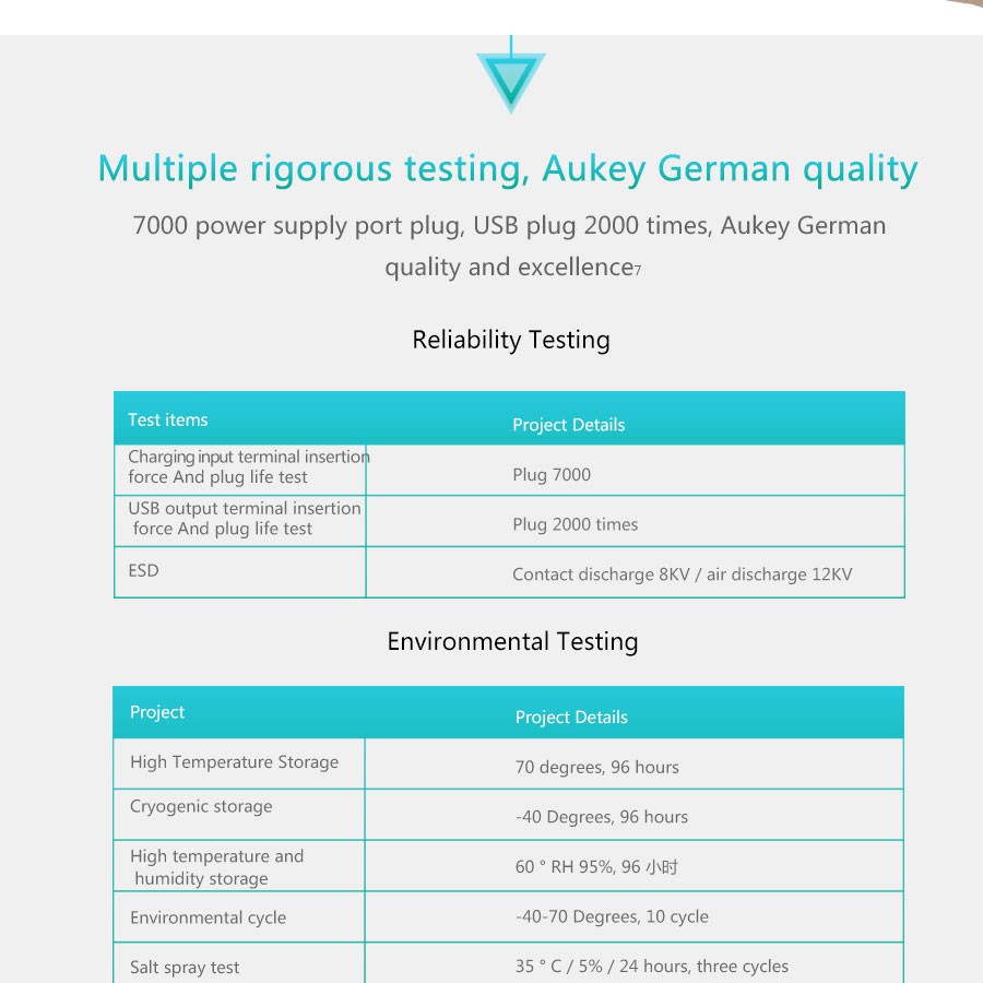 ที่ชาร์จในรถ Aukey 2-Port USB Car Charger with PowerAll (QC 3.0 + QC 2.0 + AIPower) + แถมสาย Aukey USB (CC-T8)