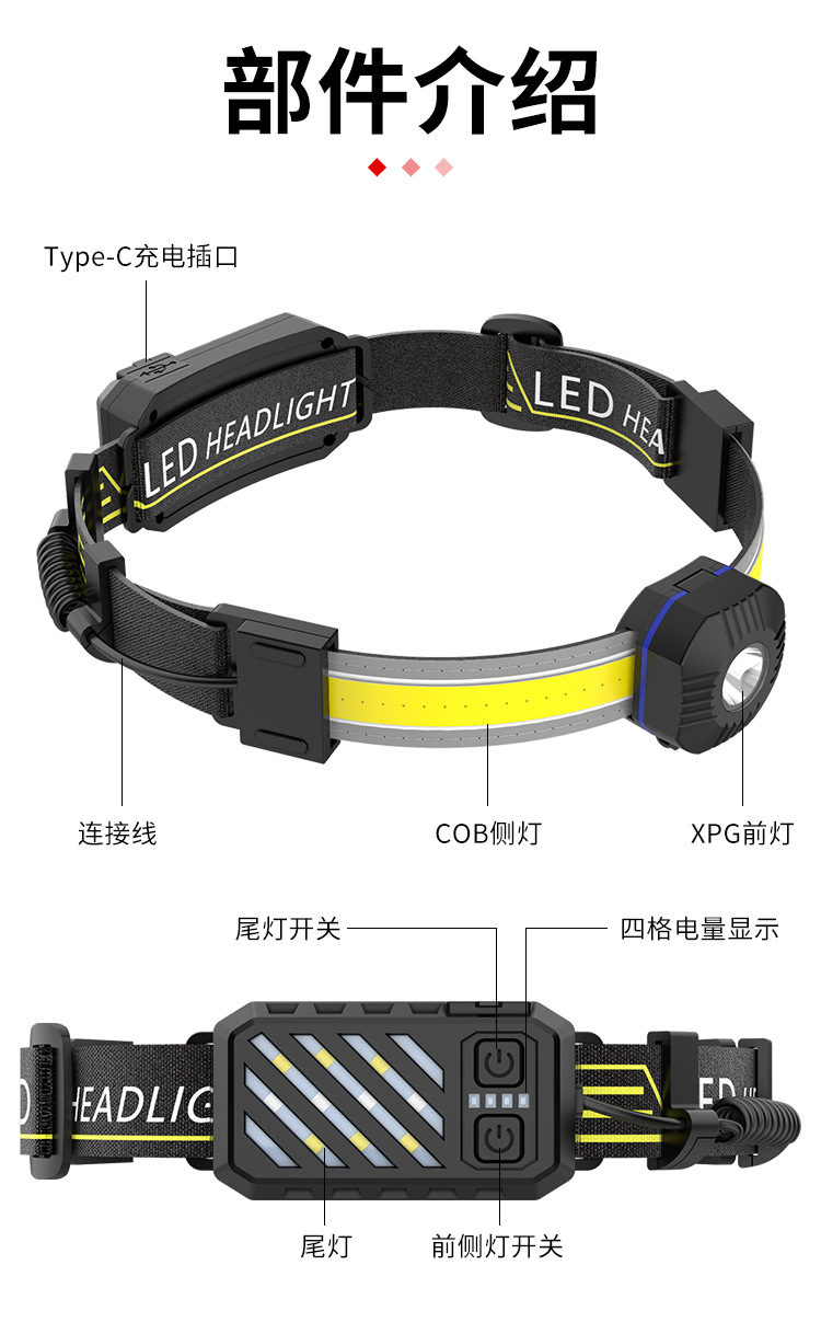 ไฟฉายคาดศีรษะ Stron Wolf TD-148 หลอด XPG และ COB หลอด 2 หลอด