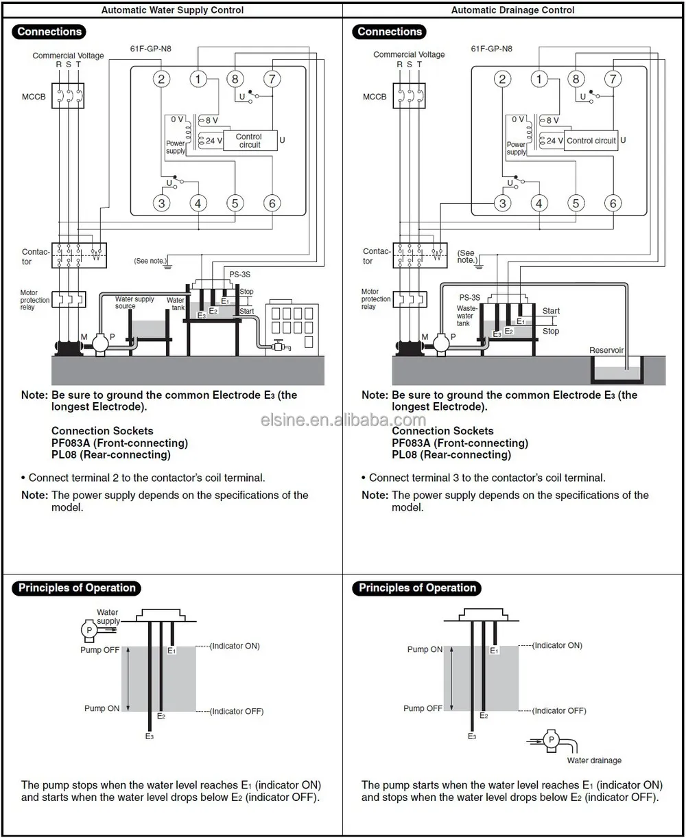 C61F-GP Floatless Level Switch Controllers อุปกรณ์ควบคุมระดับน้ำไร้ลูกลอย พร้อมฐานรีเลย์