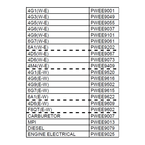 CD คู่มือซ่อมเครื่องยนต์ MITSUBISHI ตระกูล 4G, 6G7, 6A1, 4D6, 4D5, F8QT, CARBURATER, DIESEL, MPI และเกียร์