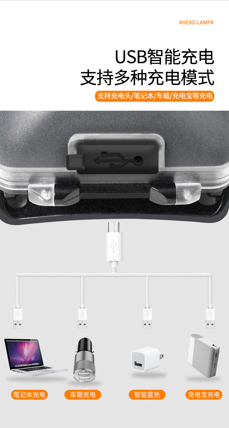 ไฟฉายคาดศีรษะแรงสูง W08 Gray MD Edition สีเทา