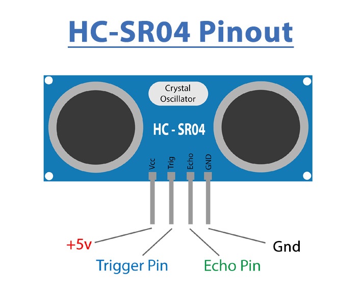 HC-SR04 Ultrasonic Sensor Module 3.3-5V เซนเซอร์วัดระยะทางแบบ Ultrasonic