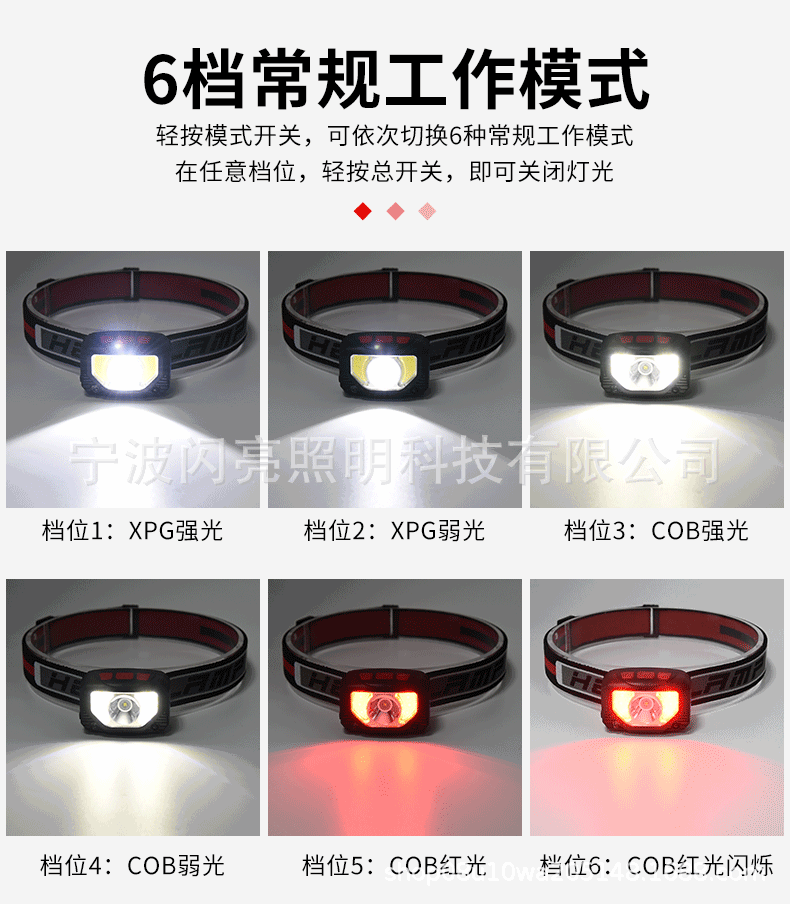 ไฟฉายคาดศีรษะ แบบกระทัดรัด 3 หลอด XPG และ COB พร้อมเซนเซอร์เปิด ปิด Strong Wolf TD 06903