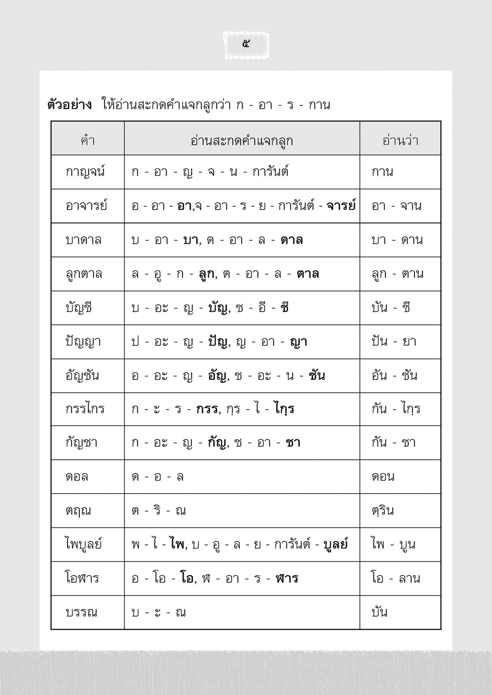 อ่านคล่อง อ่านเร็ว ภาษาไทย เล่ม 5 โดย พ.ศ.พัฒนา