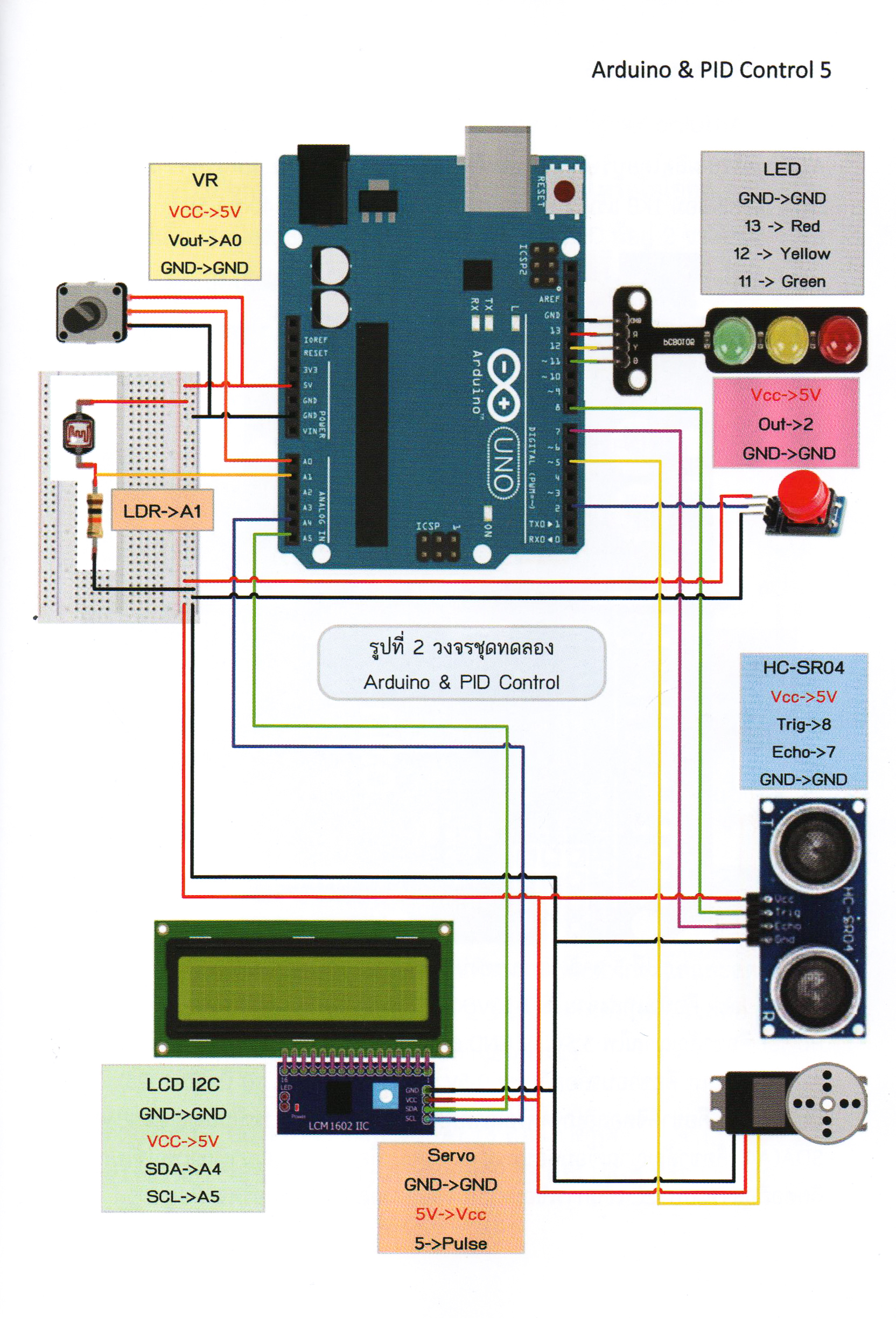 ชุดทดลอง Arduino & PID Control พร้อมคู่มือ อุปกรณ์และชุดทดลองการควบคุมลูกบอล PID