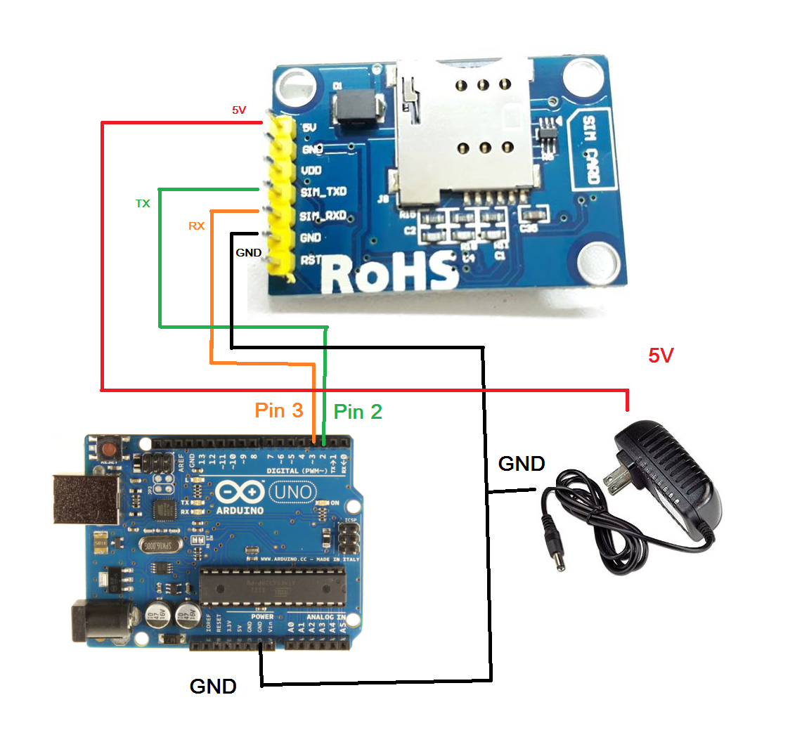SIM800A GSM/GPRS Module Development Board โมดูลส่ง SMS โทรเข้า-ออก สำหรับ Arduino