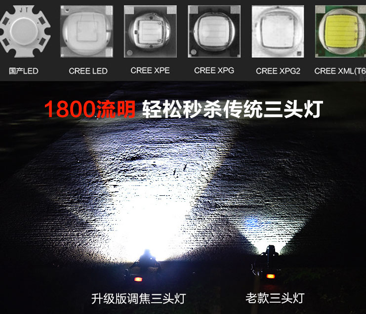 ไฟฉายคาดหัวแรงสูง 3 หลอด Cree LED