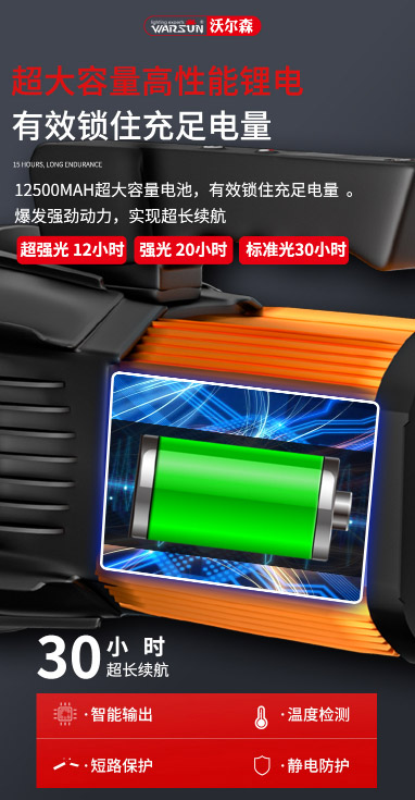 ไฟฉายสะพายแรงสูง ส่องไกล รุ่นใหม่ Warsun H3009 Enhanced Edition