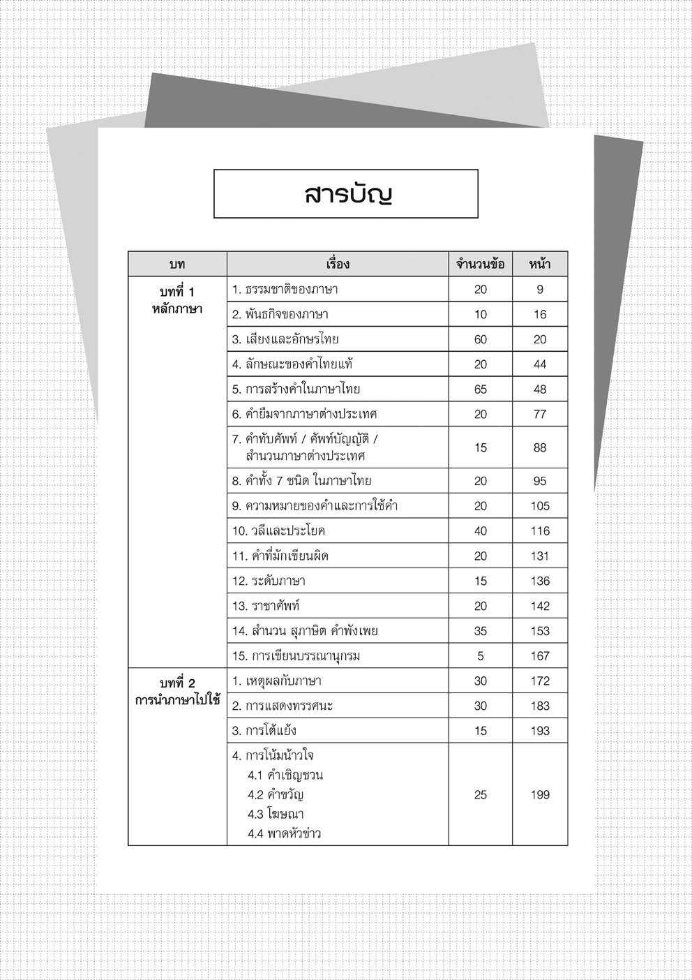 คลังข้อสอบจัดเต็ม ภาษาไทย ม.ปลาย (ปรับปรุงล่าสุด ใช้สอบครูผู้ช่วยได้)